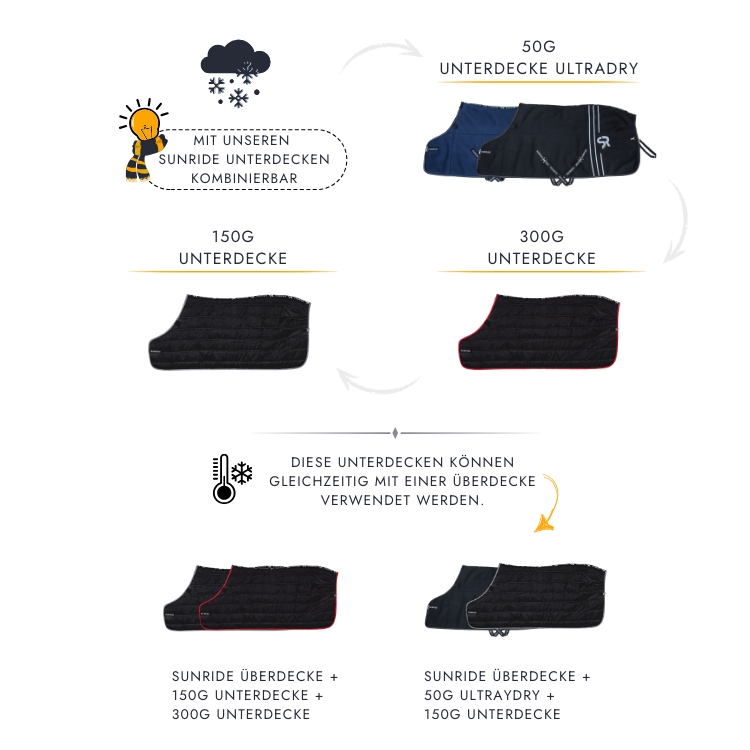 Rain Sheet 0g with Underrugs (150g + 300g) "Glasgow-System" Rain Sheet 0g with Underrugs (150g + 300g) "Glasgow-System"