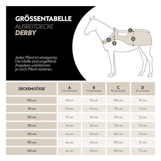 Größentabelle Ausreitdecke Derby für Pferde mit Messpunkten Schulterbreite, Schulterlänge, Rückenlänge und Bauchlänge
